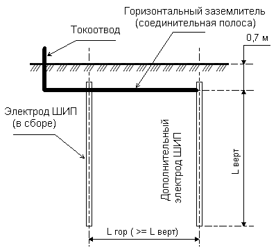 Естественный заземлитель